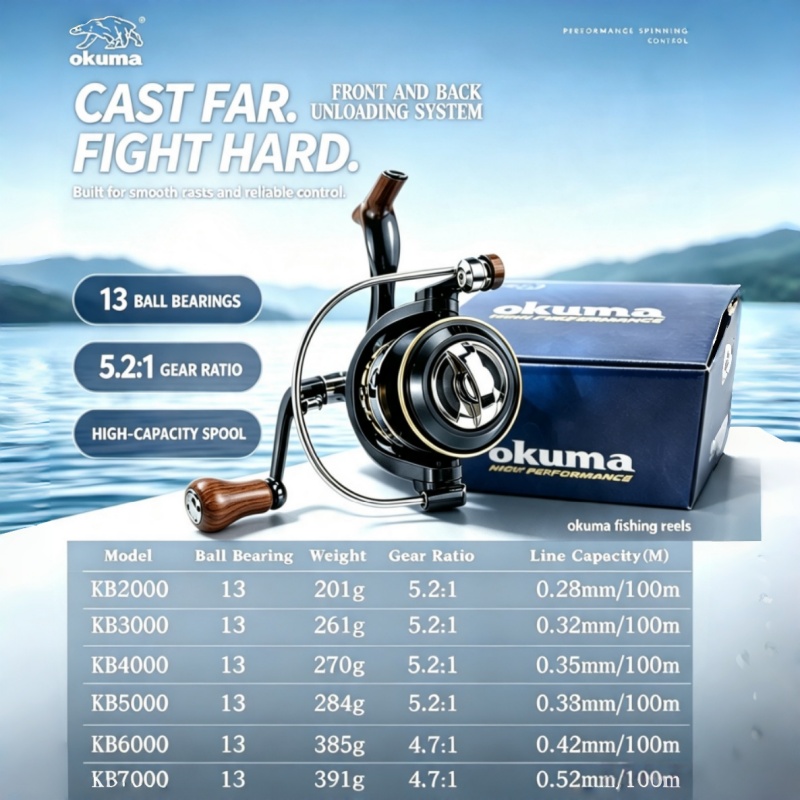 OKUMA-Spinning Reel, MetalUltr - đánh giá và giá Ice Fishing Reel