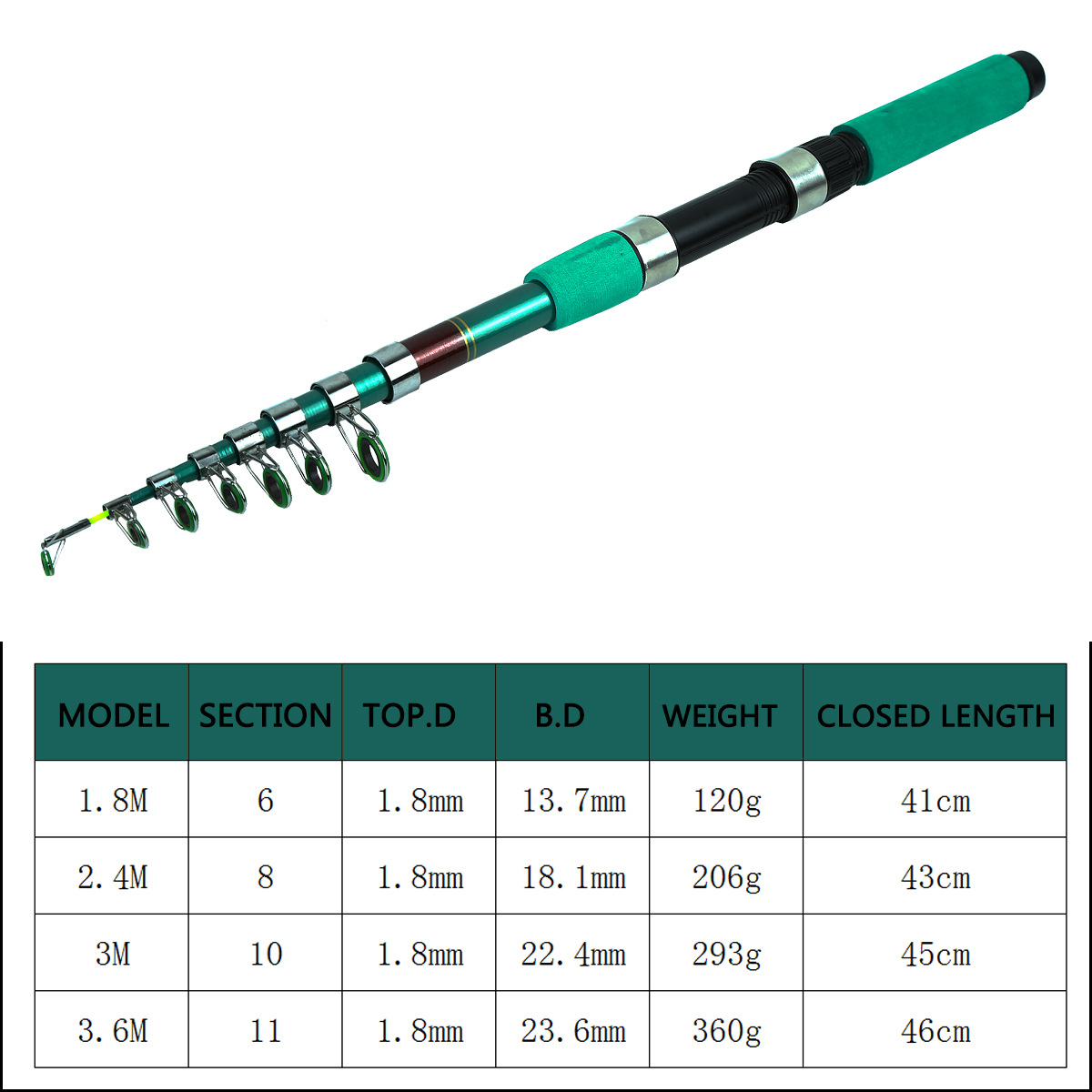 Portable Ultralight Carp Teles - đánh giá và giá Reel Bag